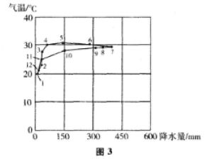 2016年成人高考高起點(diǎn)史地綜合考試真題及答案解析image18.png